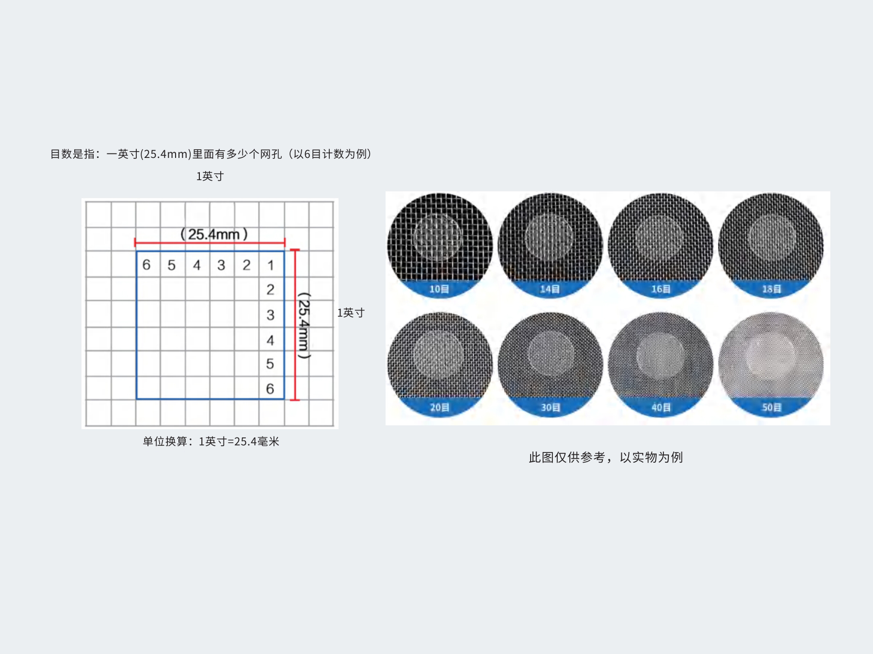 不锈钢丝网如何确定目数?
