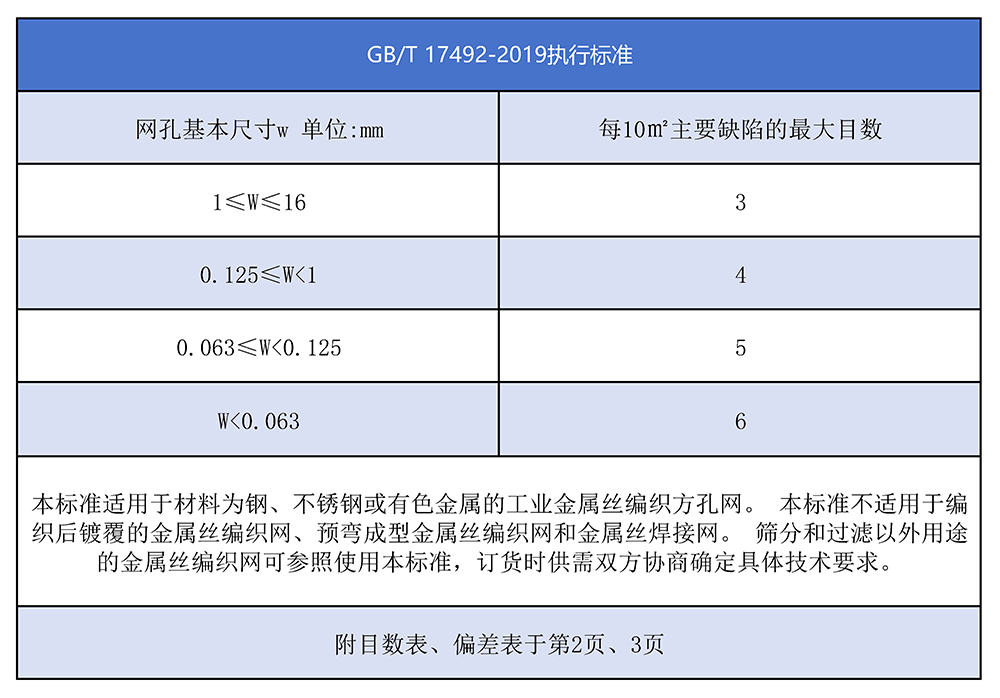 17492执行标准